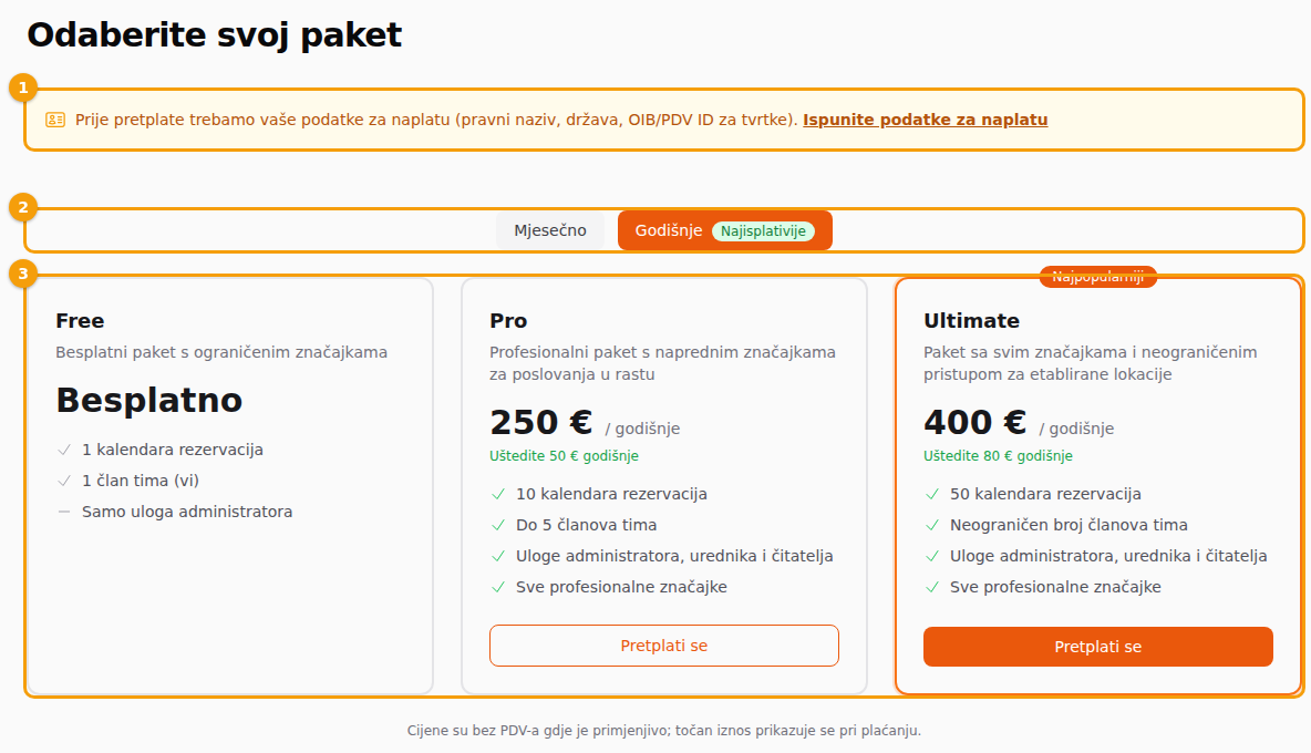 Stranica Odabir paketa: napomena o podacima za naplatu (1), prekidač Mjesečno i Godišnje (2) i tri paketa (3)