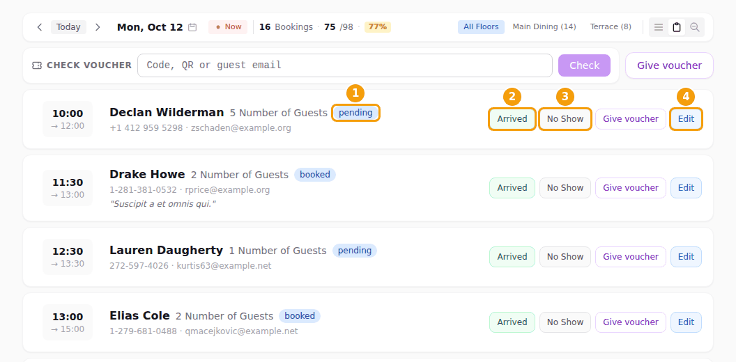 The list: the status (1), Arrived (2), No Show (3) and Edit (4)