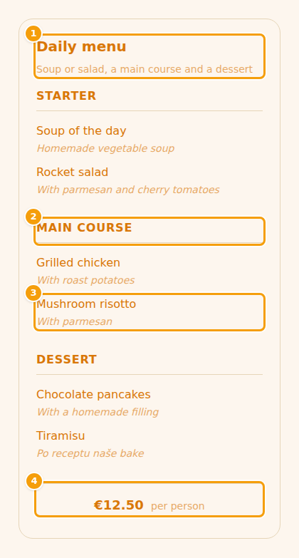The menu on the website, as a guest sees it: the name and text of the menu (1), a course (2), a dish (3) and the price per person (4)