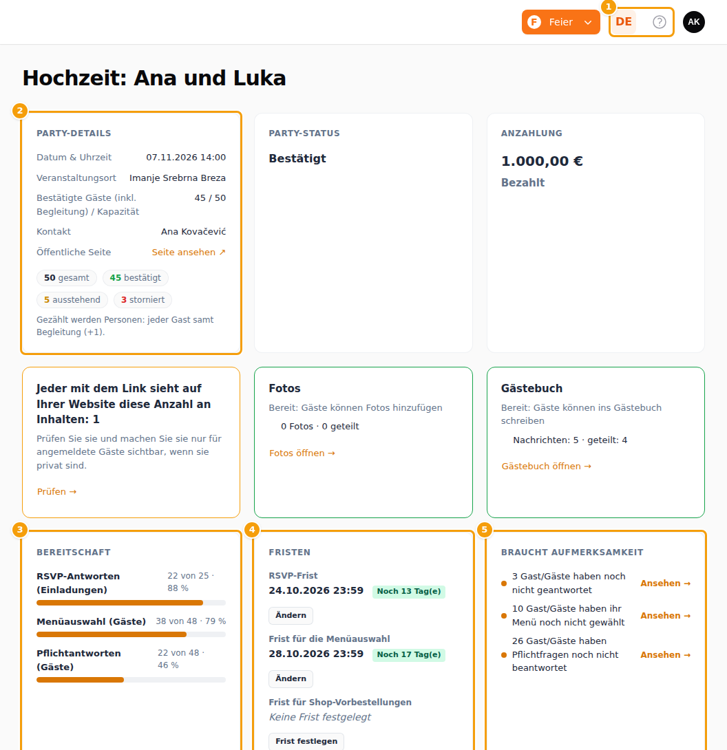 Das Dashboard: Sprache und Hilfe (1), Party-Details (2), Bereitschaft (3), Fristen (4) und was Aufmerksamkeit braucht (5)