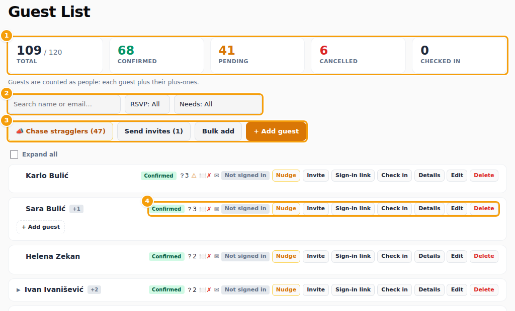 The guest list: the numbers (1), search and filters (2), the buttons above the list (3) and one guest (4)