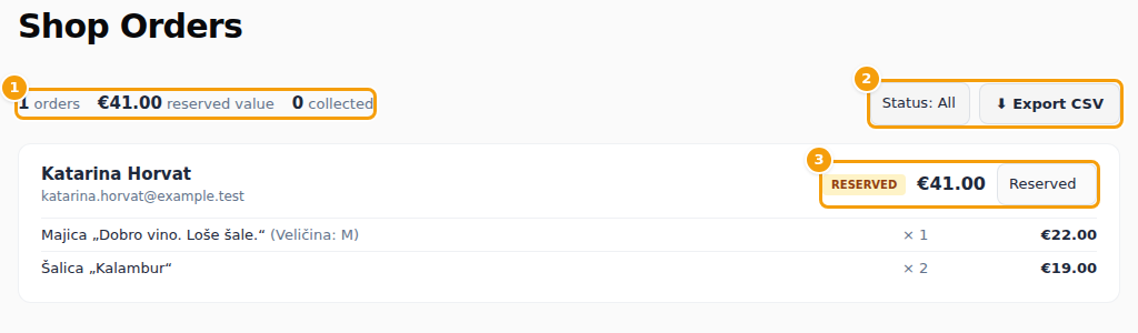 The shop orders: the totals (1), the filter and export (2) and an order with its status (3)