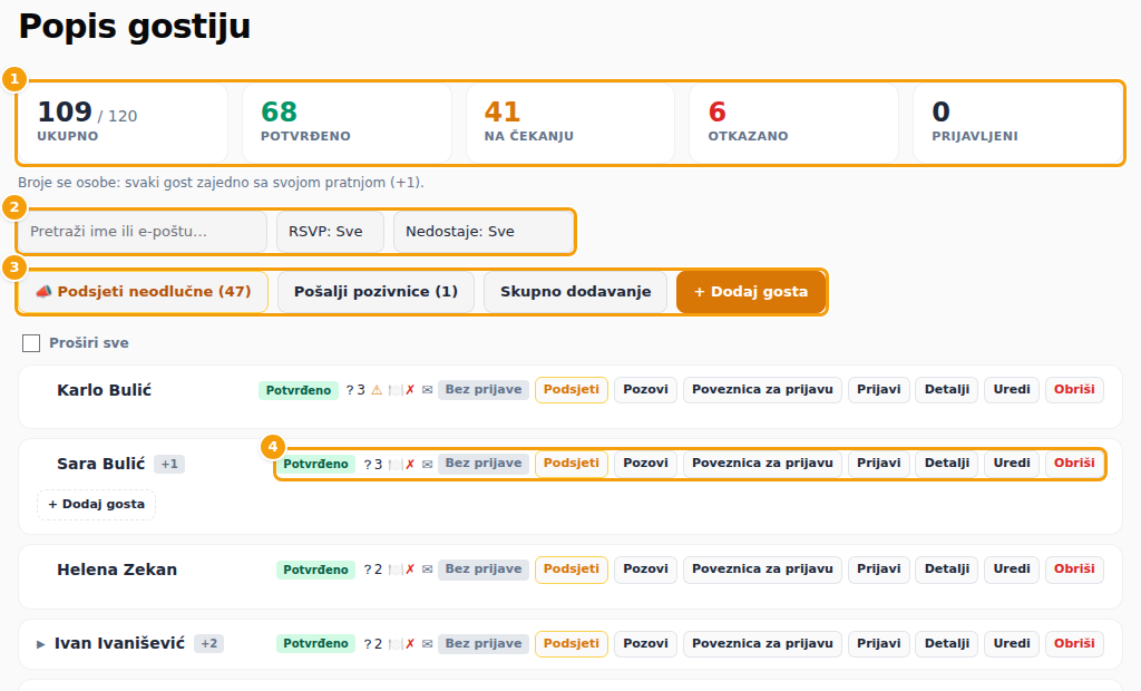 Popis gostiju: brojke (1), pretraga i filtri (2), gumbi iznad popisa (3) i jedan gost (4)