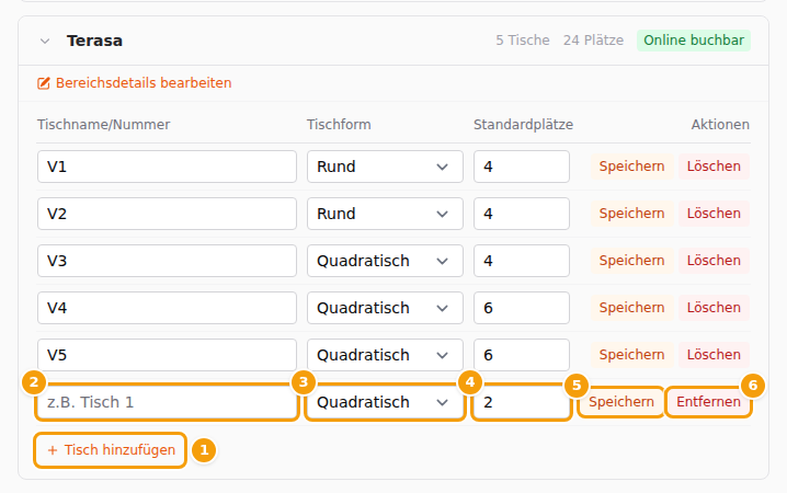 Ein Bereich mit einer neuen, noch nicht gespeicherten Zeile: Tisch hinzufügen (1), Name (2), Form (3), Plätze (4), Speichern (5) und Entfernen (6)