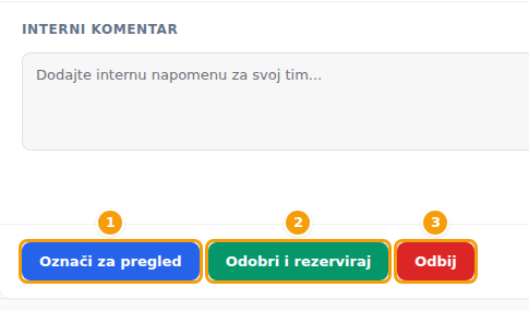 Označi za pregled (1), Odobri i rezerviraj (2) i Odbij (3) pri dnu zahtjeva