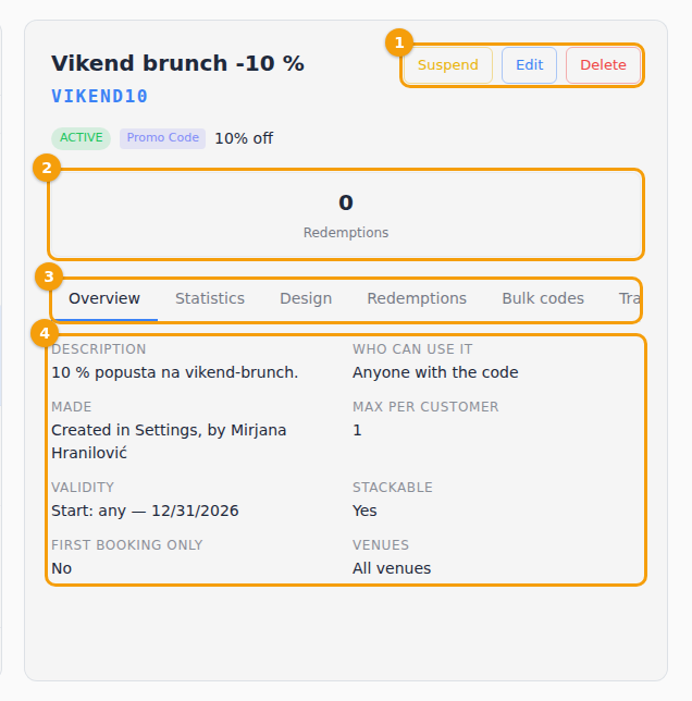 The detail: Suspend, Edit and Delete (1), the number of redemptions (2), the tabs (3) and the facts of the voucher (4)