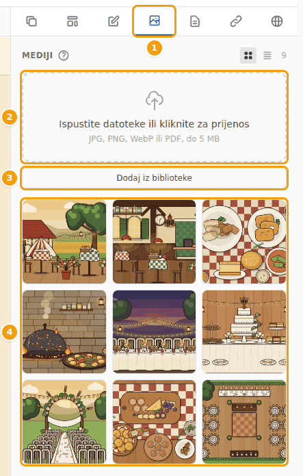 Kartica Mediji (1), okvir za prijenos (2), Dodaj iz biblioteke (3) i vaše fotografije (4)